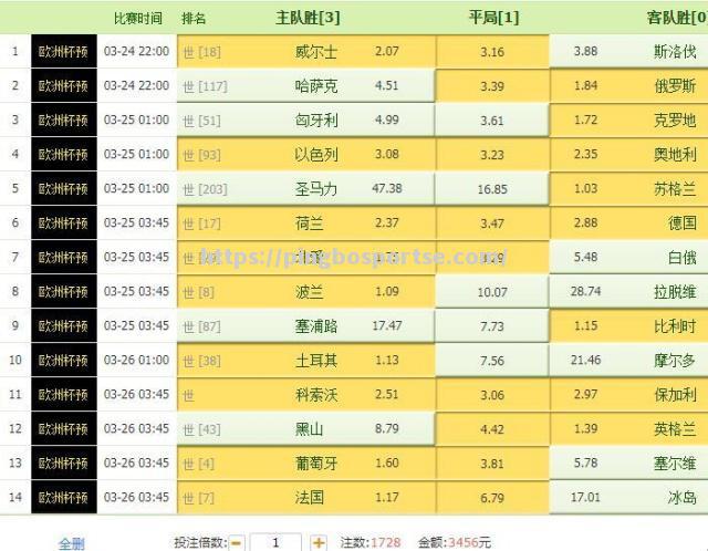 平博-冷门频现！欧预赛比赛各队撕裂积分榜，谁能逆袭