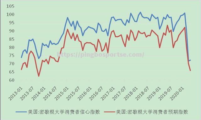 全球疫情影响下的足球产业全面复苏