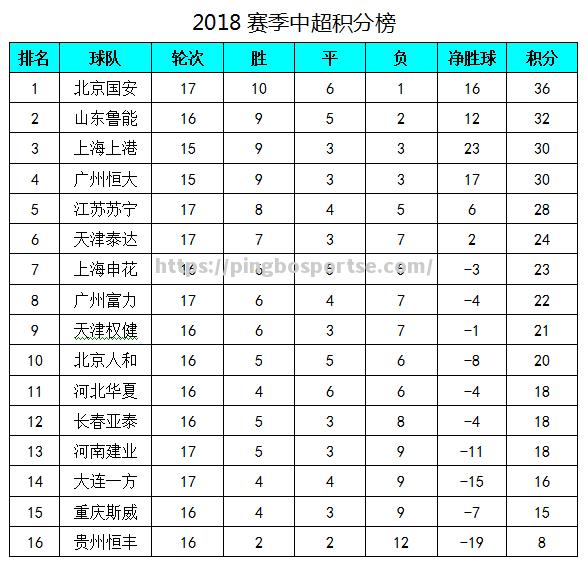 平博-北京国安对阵大连一方，争夺积分榜前列位置