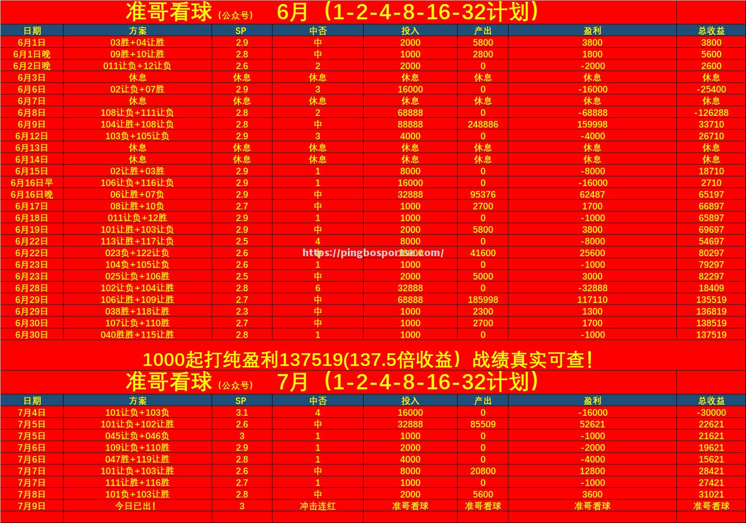 平博-欧洲国家杯赛事球队实力分距缩小