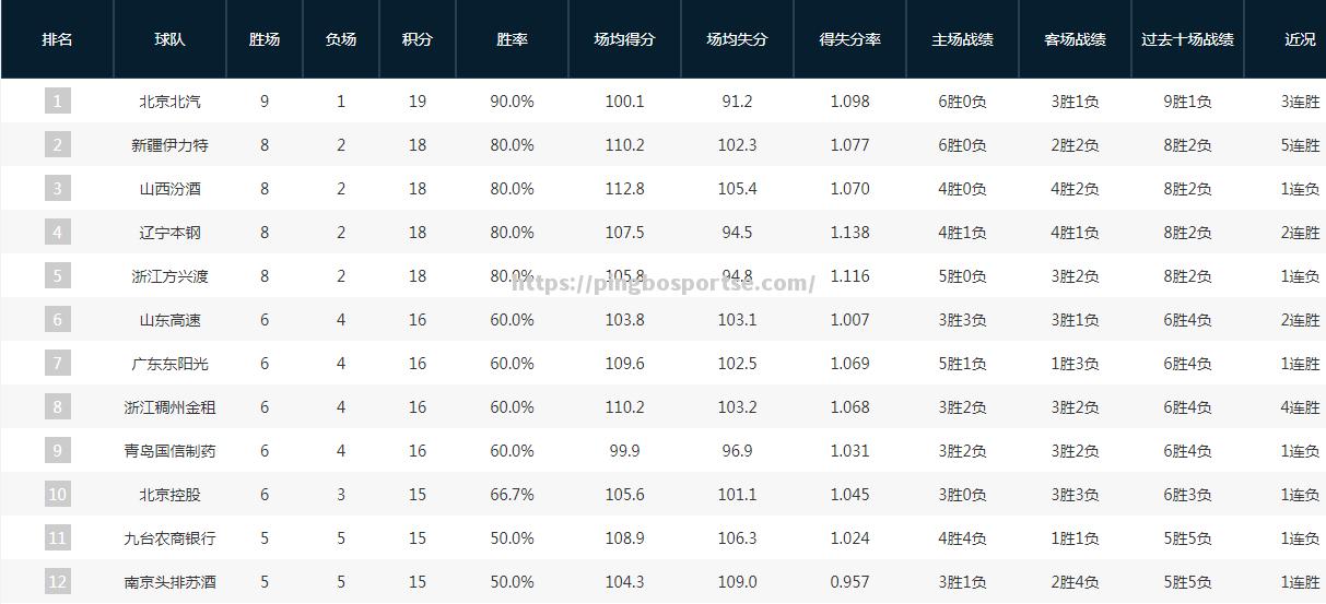 球队发布技术统计报告，重点分析亚冠对手战术特点